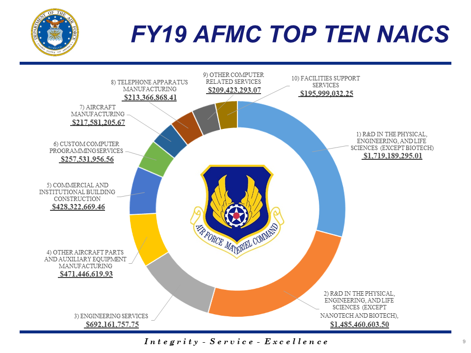 Air Force Materiel Command (AFMC)